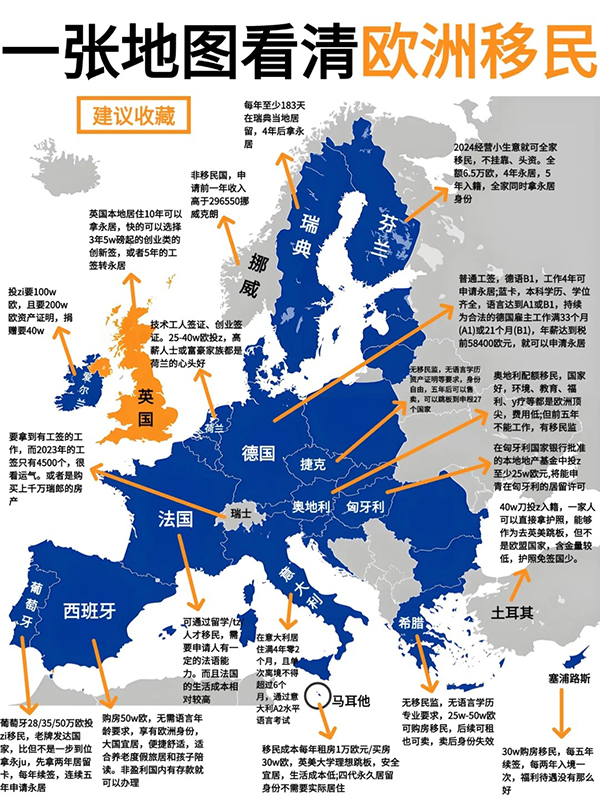 一图看完欧洲17国移民要求！